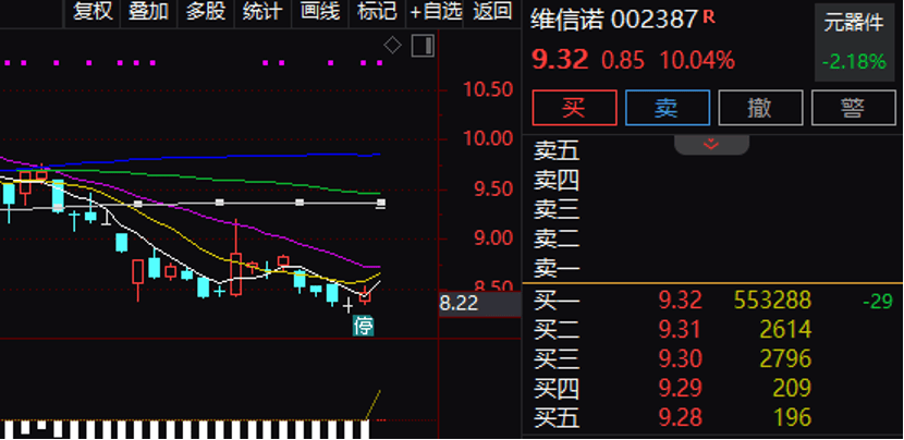 逾55万手封单!002387“一字”涨停<strong></p>
<p>以太坊价格</strong>,控制权拟变更