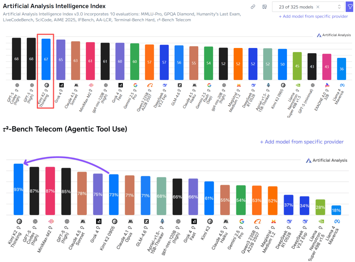 460万美元训练！月之暗面万亿参数模型登顶开源榜首<strong></p>
<p>以太坊价格</strong>，国产模型的又一个DeepSeek时刻