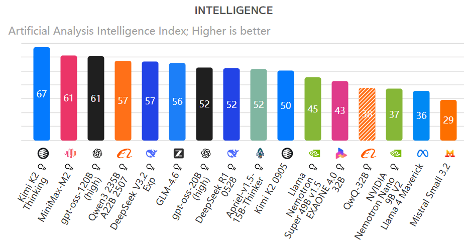 460万美元训练！月之暗面万亿参数模型登顶开源榜首<strong></p>
<p>以太坊价格</strong>，国产模型的又一个DeepSeek时刻