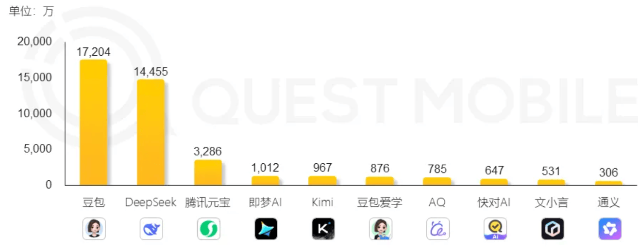 460万美元训练！月之暗面万亿参数模型登顶开源榜首<strong></p>
<p>以太坊价格</strong>，国产模型的又一个DeepSeek时刻