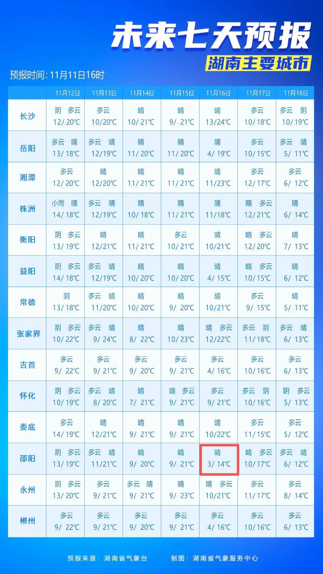 最低3℃<strong></p>
<p>USDT价格</strong>!长沙接下来的气温……