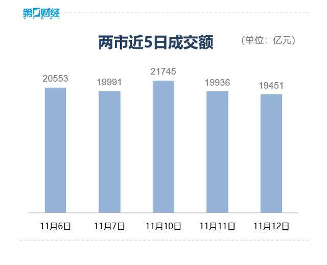 收盘丨沪指微跌0.07%险守4000点<strong></p>
<p>USDT价格</strong>,全市场成交不足2万亿