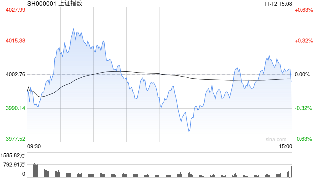 A股收评：三大指数小幅收跌<strong></p>
<p>USDT价格</strong>，沪指报4000.14点，医药板块爆发！超3500股下跌，成交1.96万亿缩量491亿；机构解读
