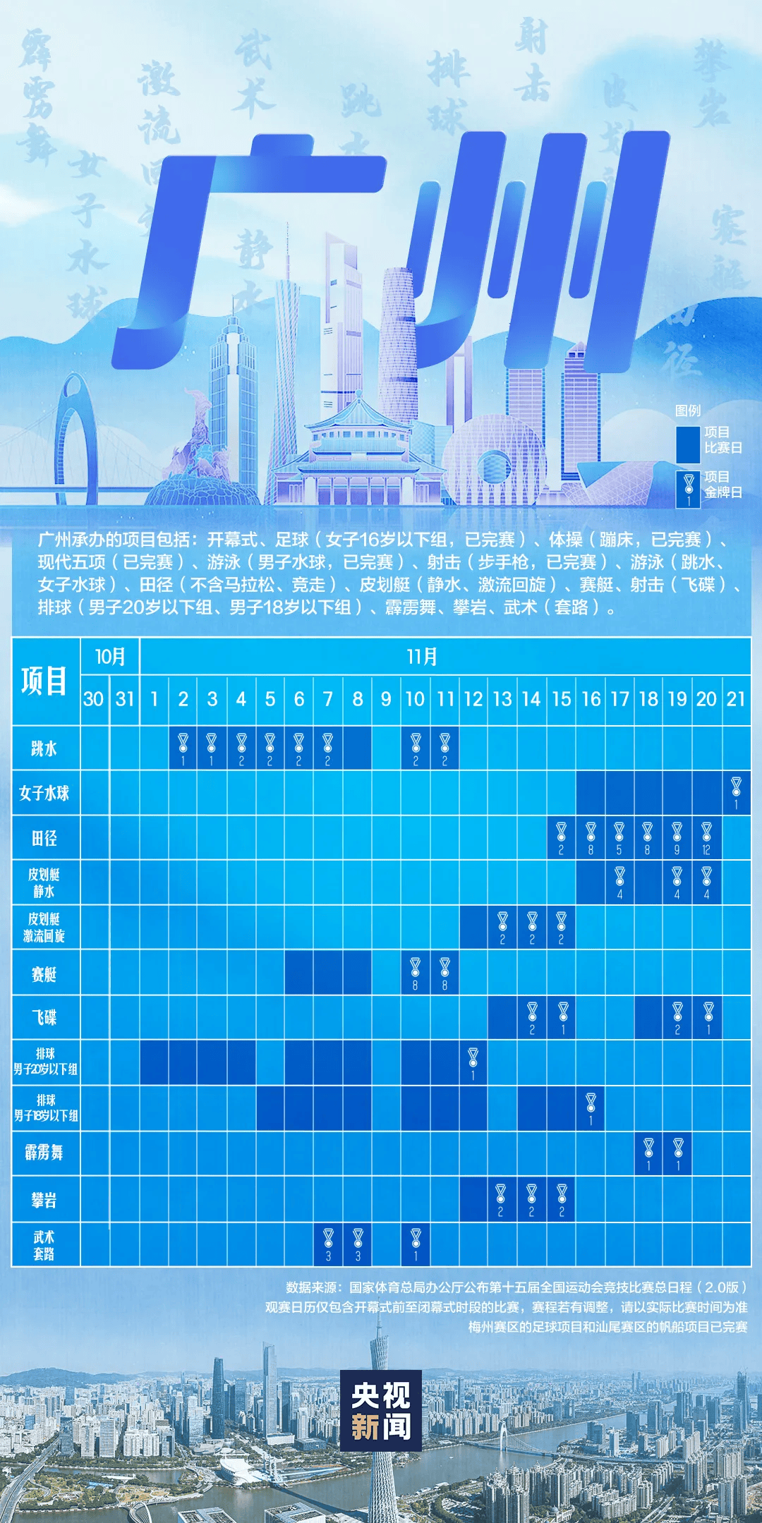 全运会男子三人篮球赛<strong></p>
<p>USDT价格</strong>,陈国豪、周泽源代表广东队出战,战胜江苏队取得开门红!