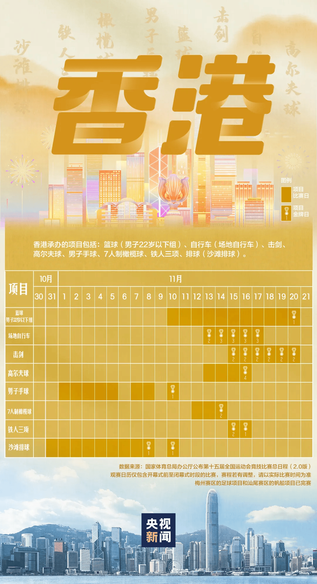 全运会男子三人篮球赛<strong></p>
<p>USDT价格</strong>,陈国豪、周泽源代表广东队出战,战胜江苏队取得开门红!