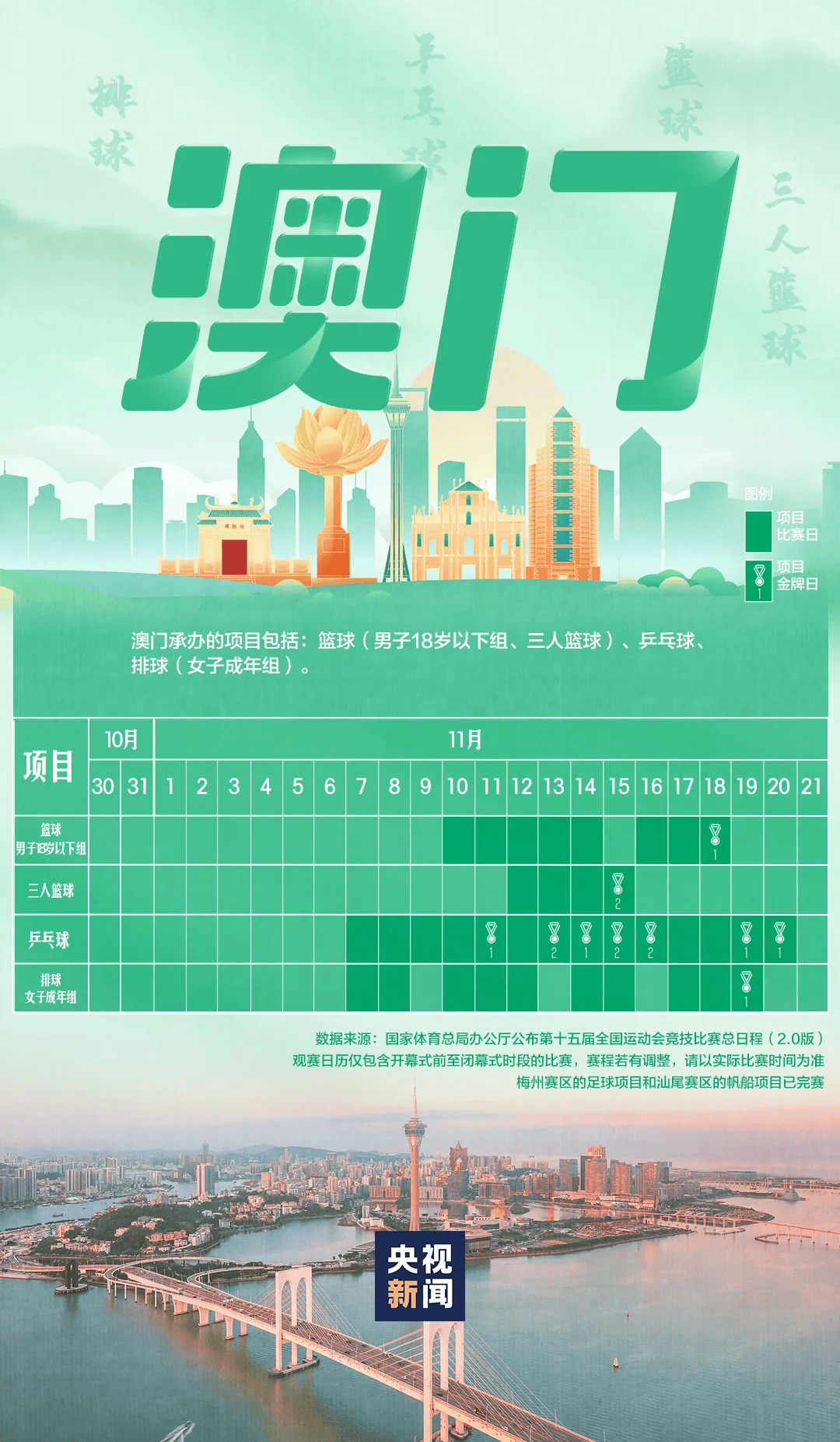 全运会男子三人篮球赛<strong></p>
<p>USDT价格</strong>,陈国豪、周泽源代表广东队出战,战胜江苏队取得开门红!