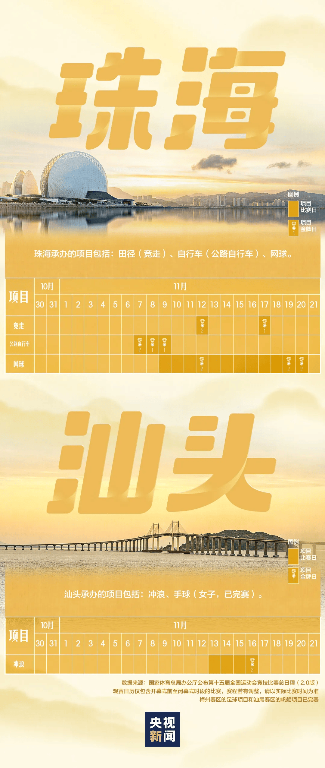 全运会男子三人篮球赛<strong></p>
<p>USDT价格</strong>,陈国豪、周泽源代表广东队出战,战胜江苏队取得开门红!