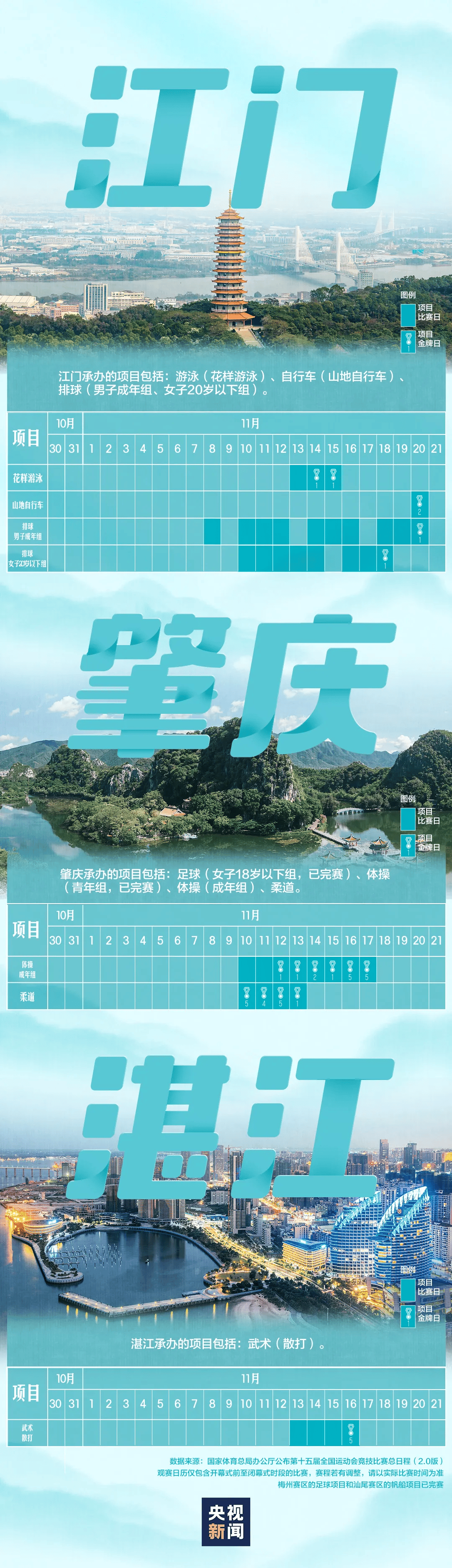 全运会男子三人篮球赛<strong></p>
<p>USDT价格</strong>,陈国豪、周泽源代表广东队出战,战胜江苏队取得开门红!