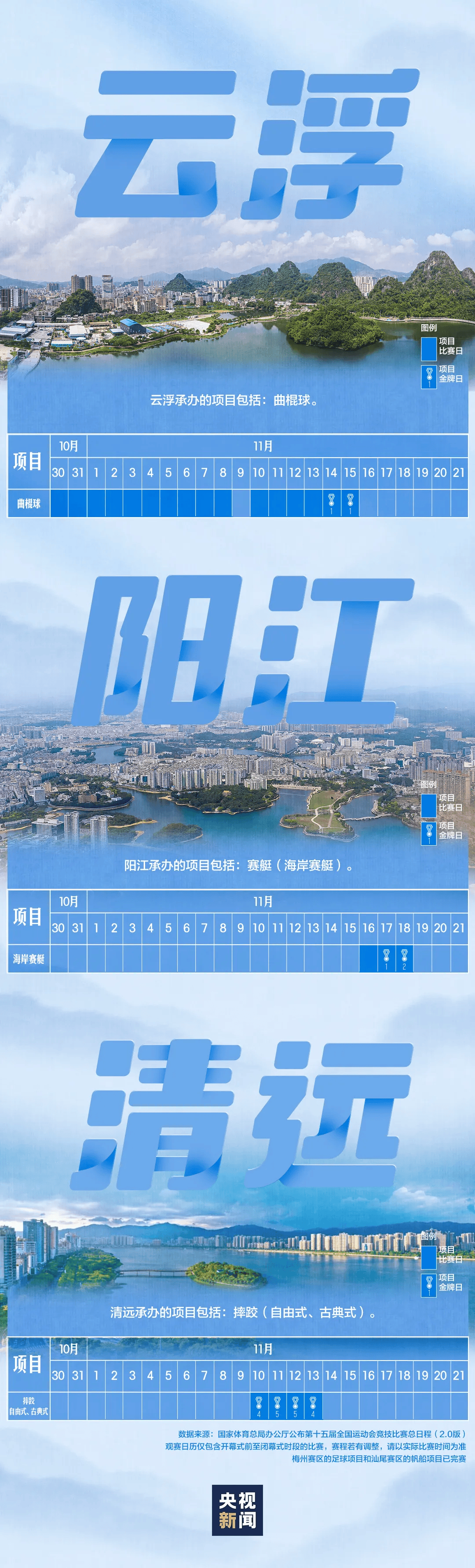 全运会男子三人篮球赛<strong></p>
<p>USDT价格</strong>,陈国豪、周泽源代表广东队出战,战胜江苏队取得开门红!