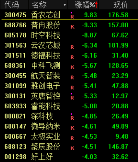 突发<strong></p>
<p>USDT价格</strong>!刚刚宣布:清仓了!