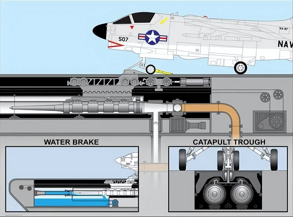 不是慢镜头!福建舰电磁弹射速度那么快<strong></p>
<p>泰达币价格</strong>,是怎么瞬间刹车的?