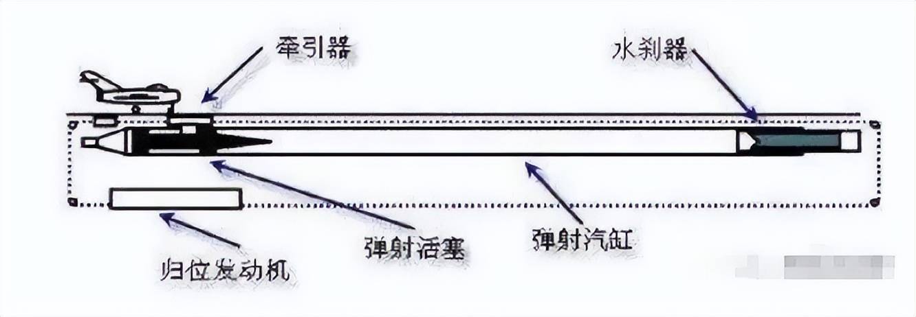 不是慢镜头!福建舰电磁弹射速度那么快<strong></p>
<p>泰达币价格</strong>,是怎么瞬间刹车的?
