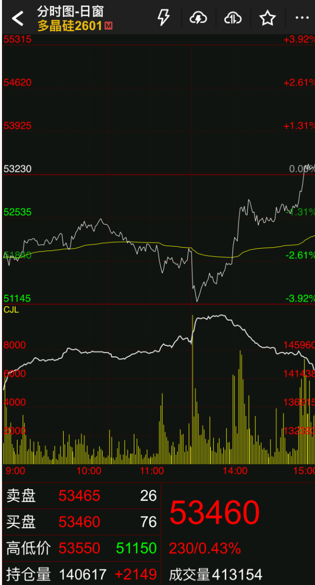 刚刚!深“V”逆转!恶意做空<strong></p>
<p>泰达币价格</strong>,紧急回应!