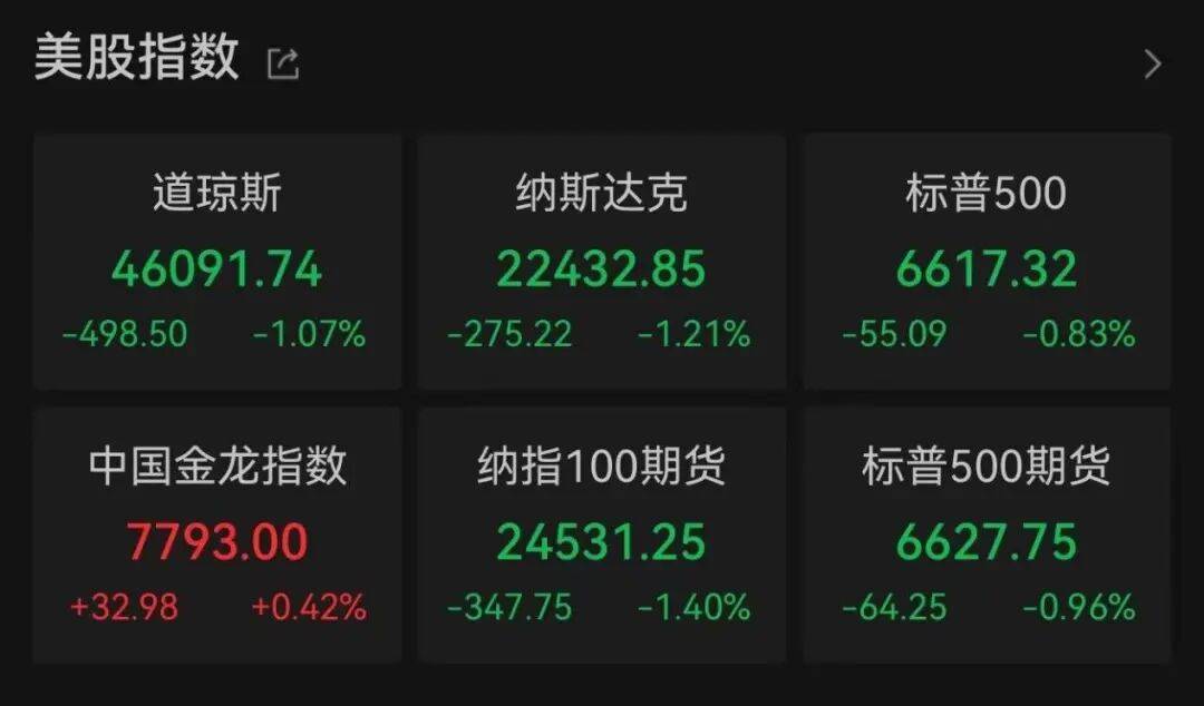 突发<strong></p>
<p>XRP价格</strong>,大跌!