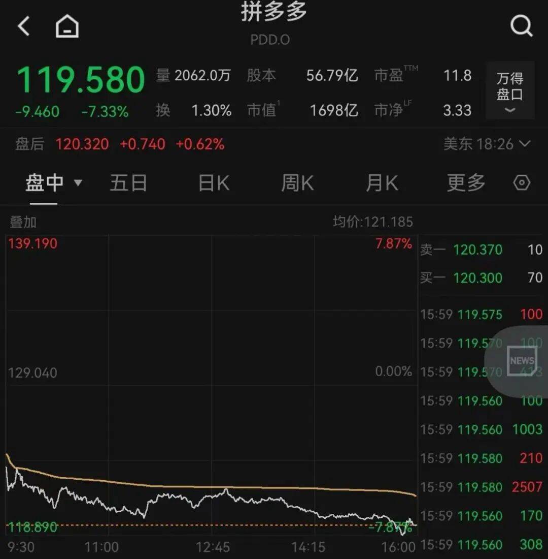 突发<strong></p>
<p>XRP价格</strong>,大跌!