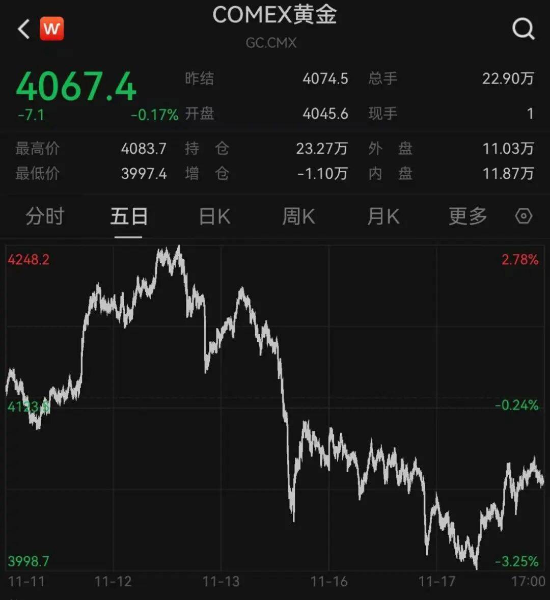 突发<strong></p>
<p>XRP价格</strong>,大跌!