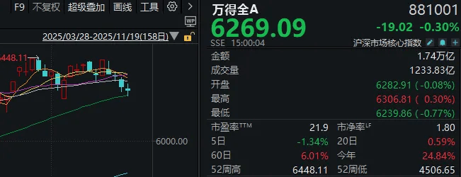 午后<strong></p>
<p>XRP价格</strong>,A股止跌回升!明天凌晨这件事,很多人都在等
