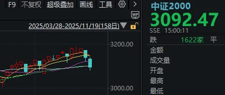 午后<strong></p>
<p>XRP价格</strong>,A股止跌回升!明天凌晨这件事,很多人都在等