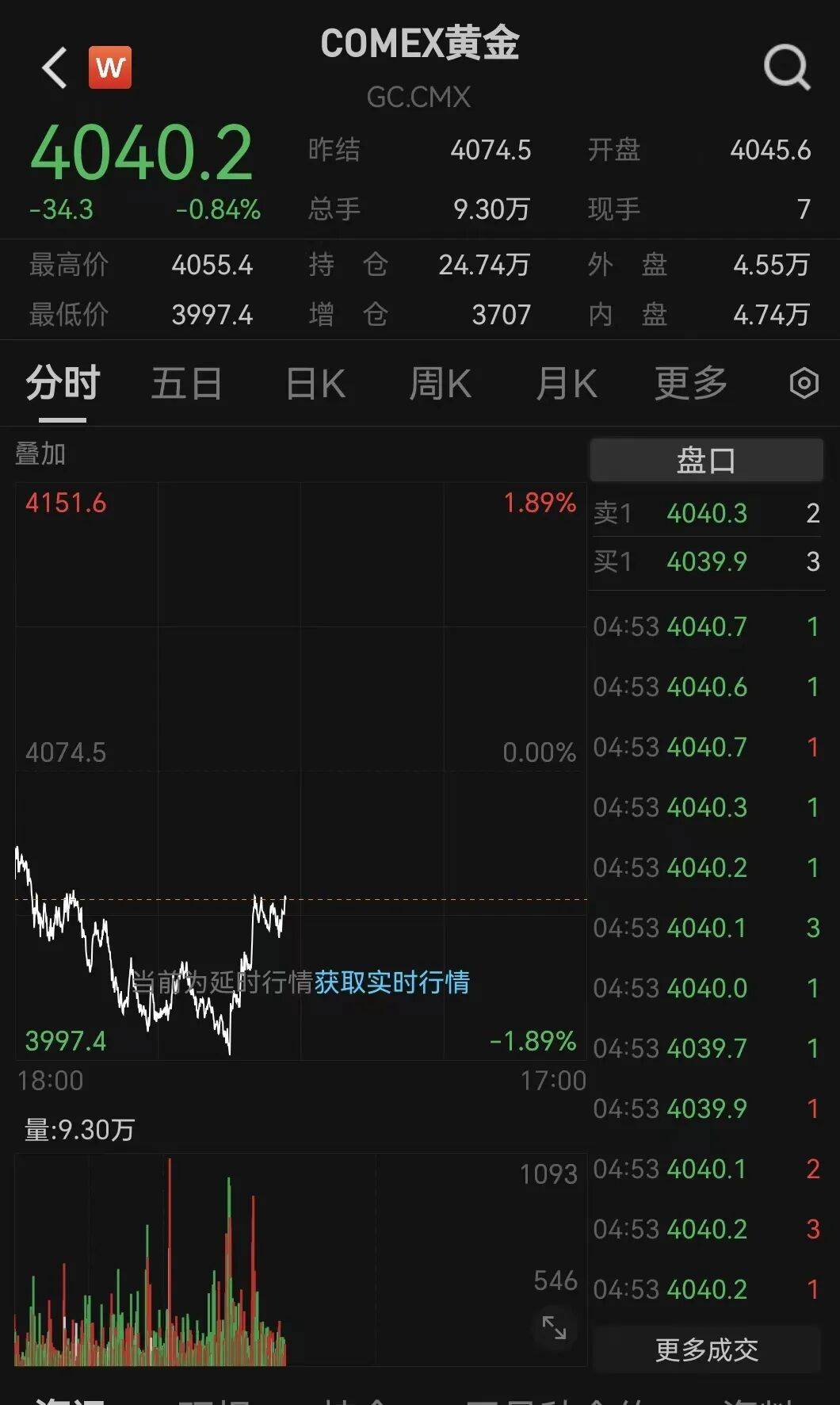 刚刚!金价<strong></p>
<p>XRP价格</strong>,大逆转!美联储,降息大消息!