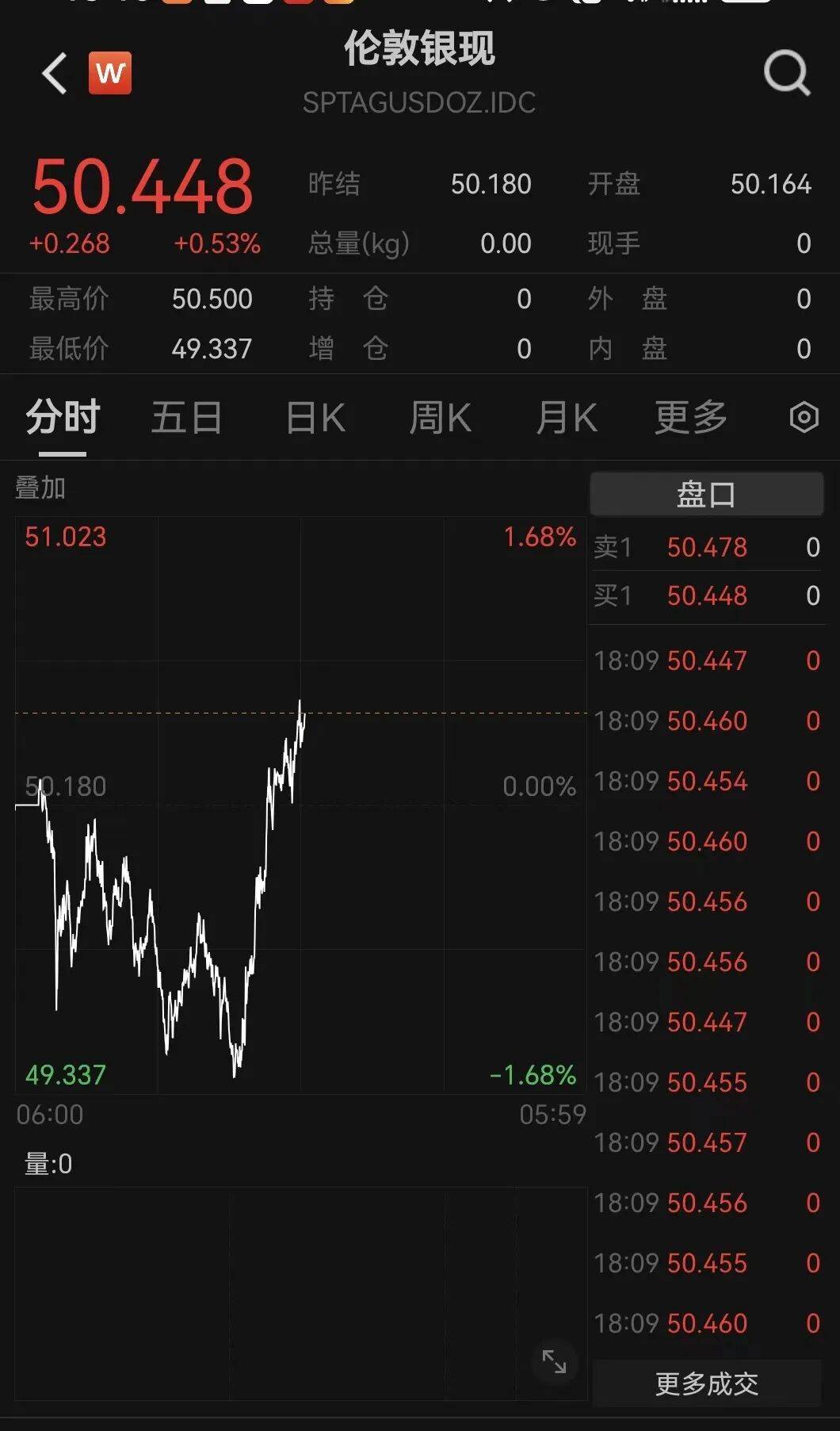 刚刚!金价<strong></p>
<p>XRP价格</strong>,大逆转!美联储,降息大消息!