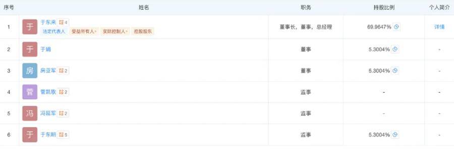 胖东来最新调整！于东来不再兼任总经理<strong></p>
<p>瑞波币价格</strong>，公司多位高管变更
