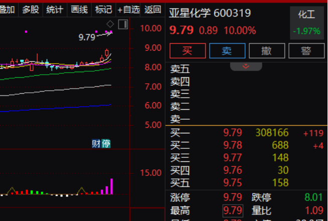 逾30万手大单封涨停!600319<strong></p>
<p>瑞波币价格</strong>,重大资产重组预案出炉