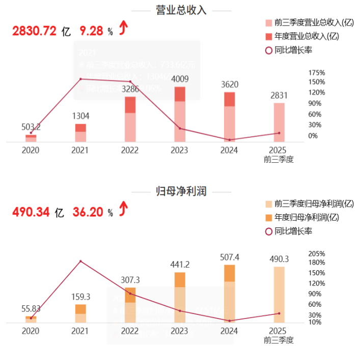 套现171.6亿?宁德时代联合创始人转让巨额股份<strong></p>
<p>瑞波币价格</strong>,释放什么信号?