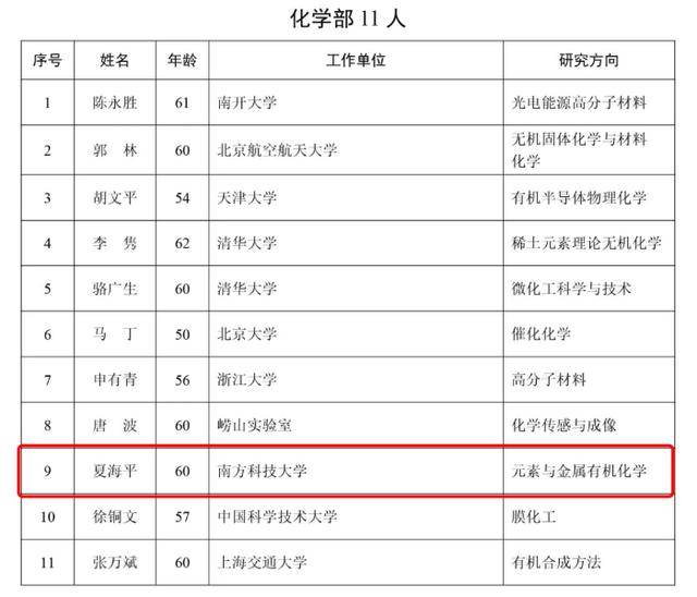 2025年两院院士增选结果揭晓<strong></p>
<p>瑞波币价格</strong>!深圳新增三名院士