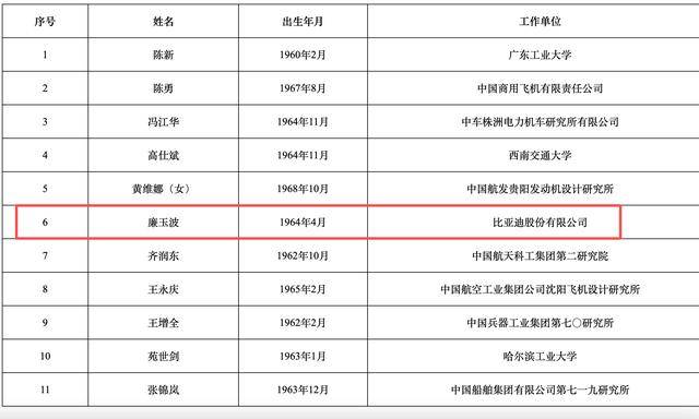 2025年两院院士增选结果揭晓<strong></p>
<p>瑞波币价格</strong>!深圳新增三名院士