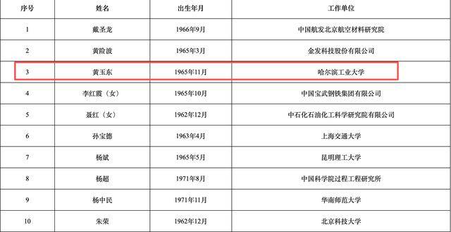 2025年两院院士增选结果揭晓<strong></p>
<p>瑞波币价格</strong>!深圳新增三名院士