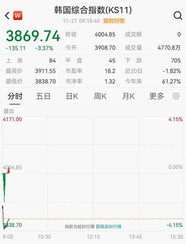 日韩股市大跳水<strong></p>
<p>瑞波币价格</strong>,软银跌11%,三星跌超4%,海力士跌超7%