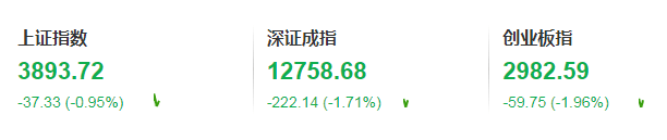 亚太股市<strong></p>
<p>瑞波币价格</strong>，全线重挫！