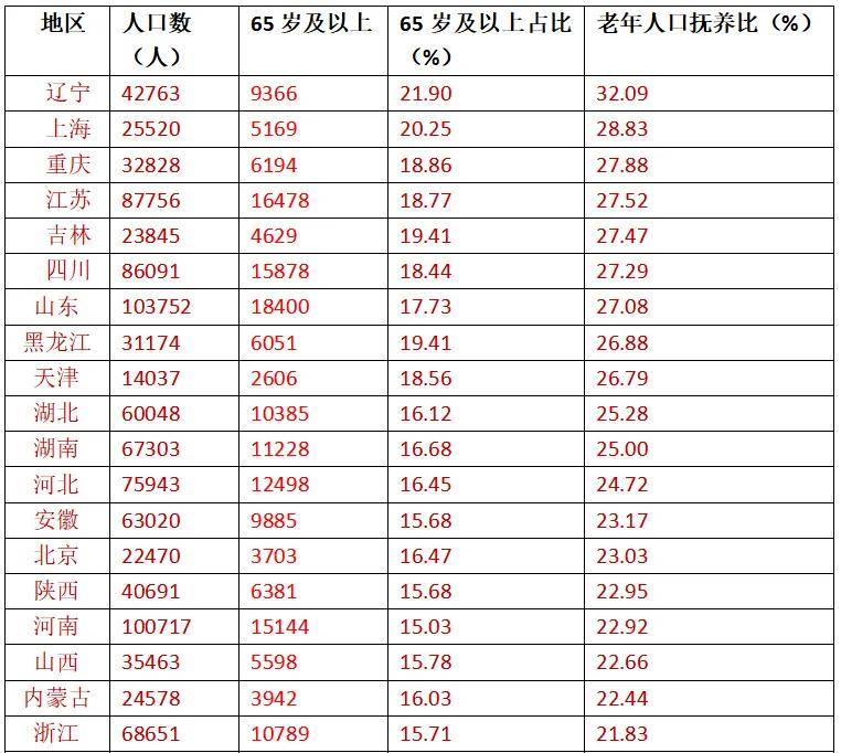 民盟中央副主席谈养老制度公平性:养老金不是为高收入者“锦上添花” 是为低收入者“雪中送炭”