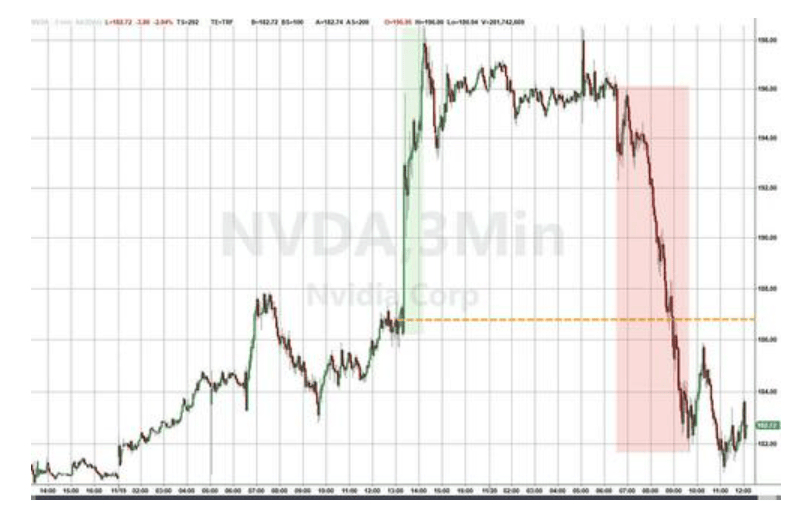 隔夜<strong></p>
<p>瑞波币价格</strong>,美股为何巨震暴跌?高盛给出九大理由