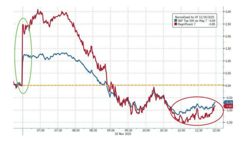 隔夜<strong></p>
<p>瑞波币价格</strong>,美股为何巨震暴跌?高盛给出九大理由