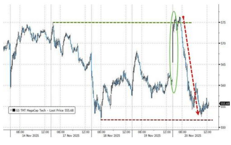 隔夜<strong></p>
<p>瑞波币价格</strong>,美股为何巨震暴跌?高盛给出九大理由