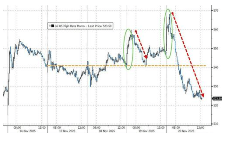 隔夜<strong></p>
<p>瑞波币价格</strong>,美股为何巨震暴跌?高盛给出九大理由