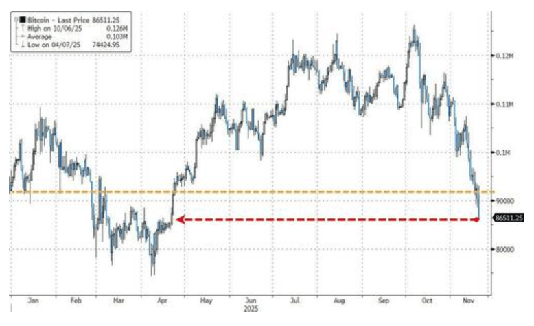 隔夜<strong></p>
<p>瑞波币价格</strong>,美股为何巨震暴跌?高盛给出九大理由