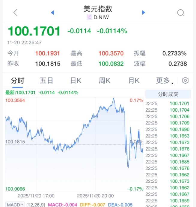 刚刚!美联储<strong></p>
<p>瑞波币价格</strong>,降息大消息!