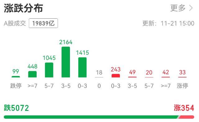 超5000只个股下跌!A股总市值一天蒸发逾3万亿元<strong></p>
<p>DOT价格</strong>,发生了什么?