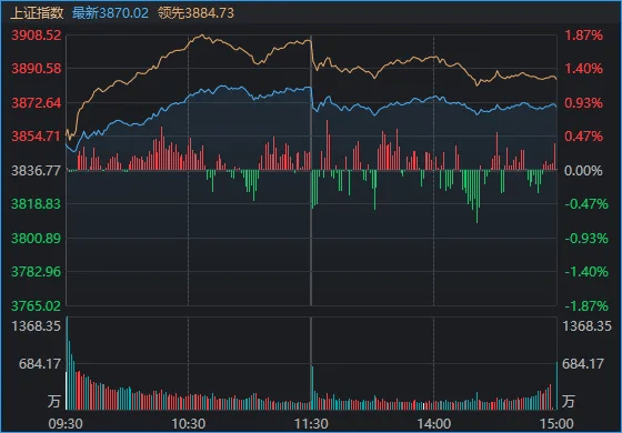 连续两日反弹后<strong></p>
<p>波卡币价格</strong>,A股到了哪一步?明天,注意这个变化