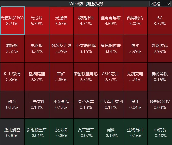 连续两日反弹后<strong></p>
<p>波卡币价格</strong>,A股到了哪一步?明天,注意这个变化