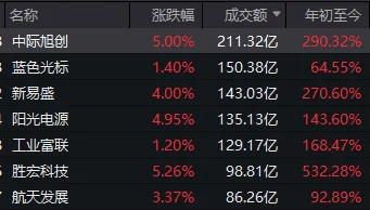 连续两日反弹后<strong></p>
<p>波卡币价格</strong>,A股到了哪一步?明天,注意这个变化