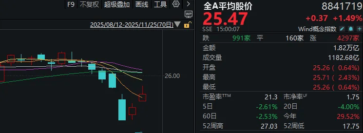 连续两日反弹后<strong></p>
<p>波卡币价格</strong>,A股到了哪一步?明天,注意这个变化