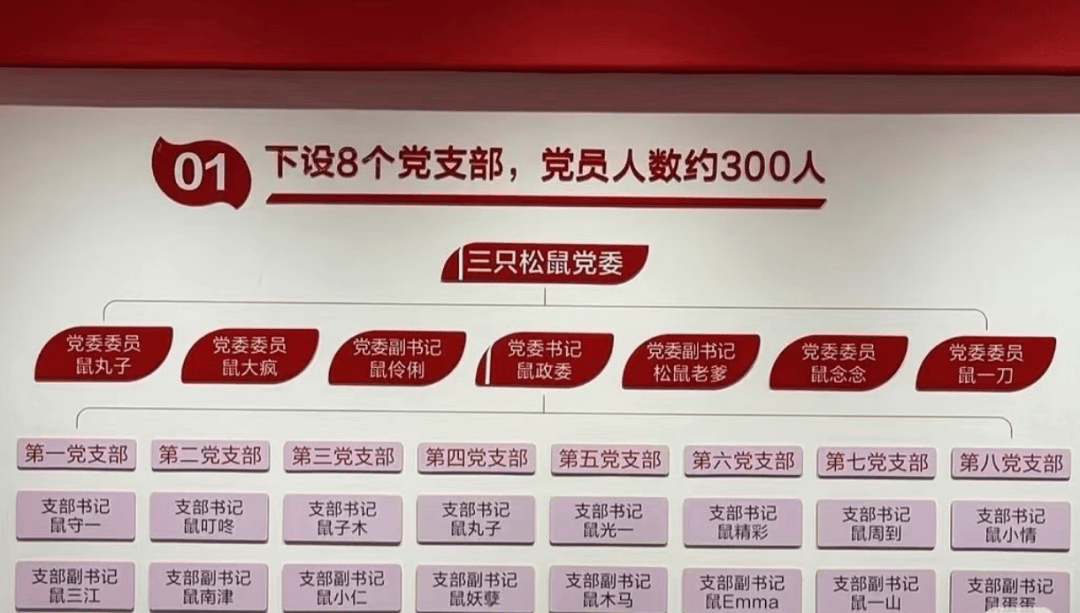 “鼠标垫”“鼠键盘”……入职要冠鼠姓<strong></p>
<p>波卡币价格</strong>,三只松鼠回应