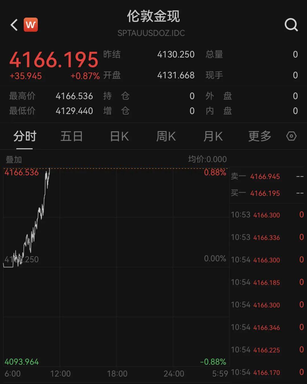 俄乌局势突变<strong></p>
<p>币安币价格</strong>!乌方否认!黄金拉升!