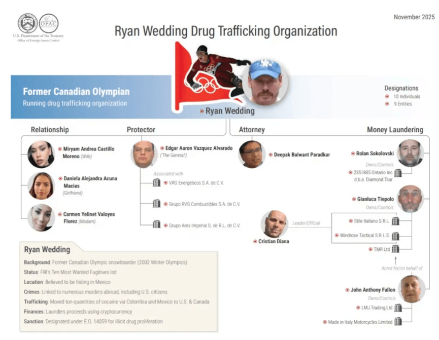 悬赏1500万美金!前奥运选手涉多起案件<strong></p>
<p>币安币价格</strong>,被列入十大通缉犯