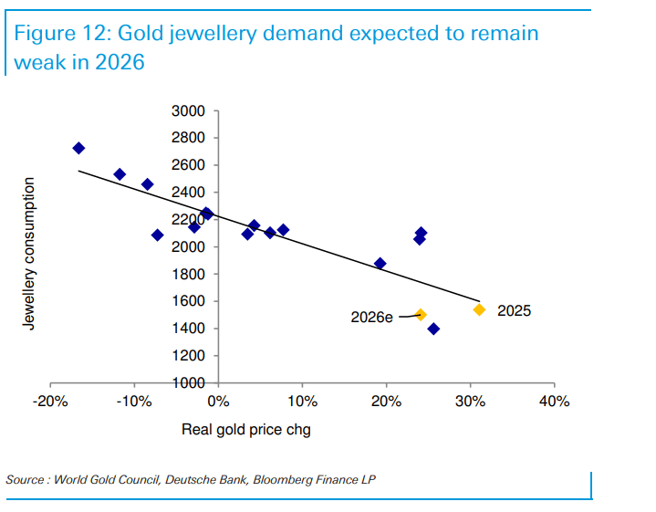 “金价2026年最高触及5000美元<strong></p>
<p>币安币价格</strong>,白银和铂族金属将跟随补涨”!德银大幅上调明年金价预测
