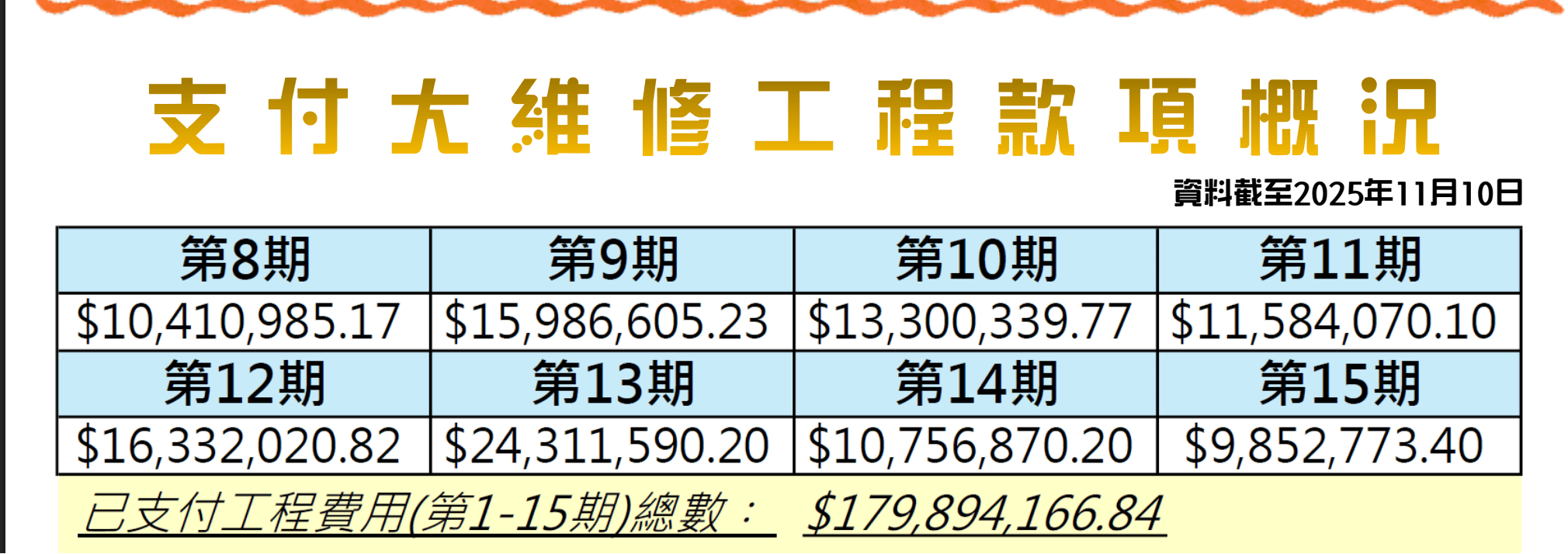 【独家】香港宏福苑发生五级火警<strong></p>
<p>币安币价格</strong>,涉事工程承建商曾投保太平香港