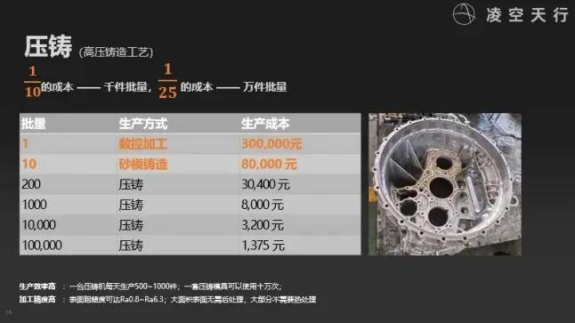 民营企业造出了高超音速导弹<strong></p>
<p>ADA价格</strong>，造价仅仅70万？这事儿不能细想！